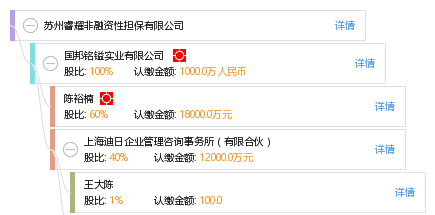蘇州睿耀非融資性擔保 專注服務實體經濟
